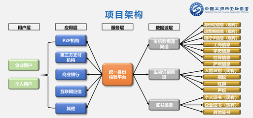 继征信后,互联网金融再迎重磅好消息