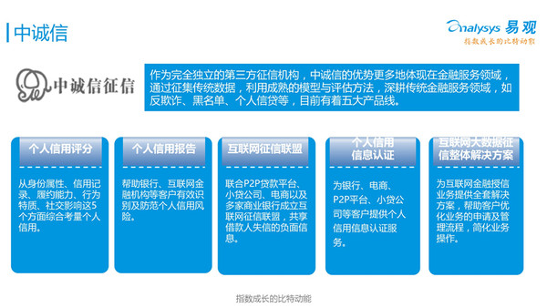 报告丨大数据及多元化场景应用开启个人征信2.0时代